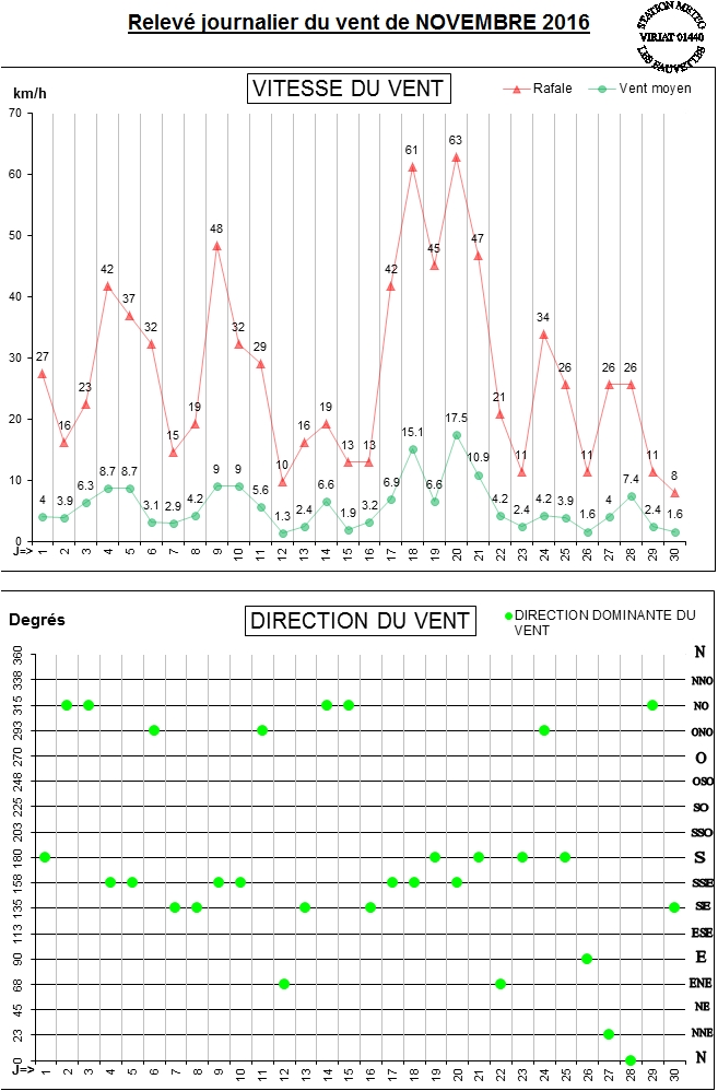 GRAPH VENT 11-16.jpg